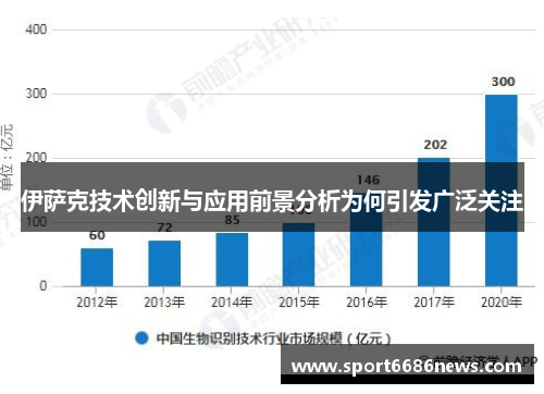 伊萨克技术创新与应用前景分析为何引发广泛关注